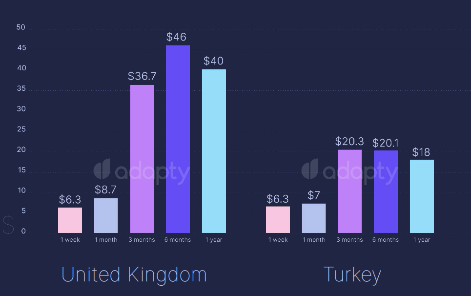 Tinder App Roundup: Usage, Features, Subscription Plans, How to Use & More  - Smartprix