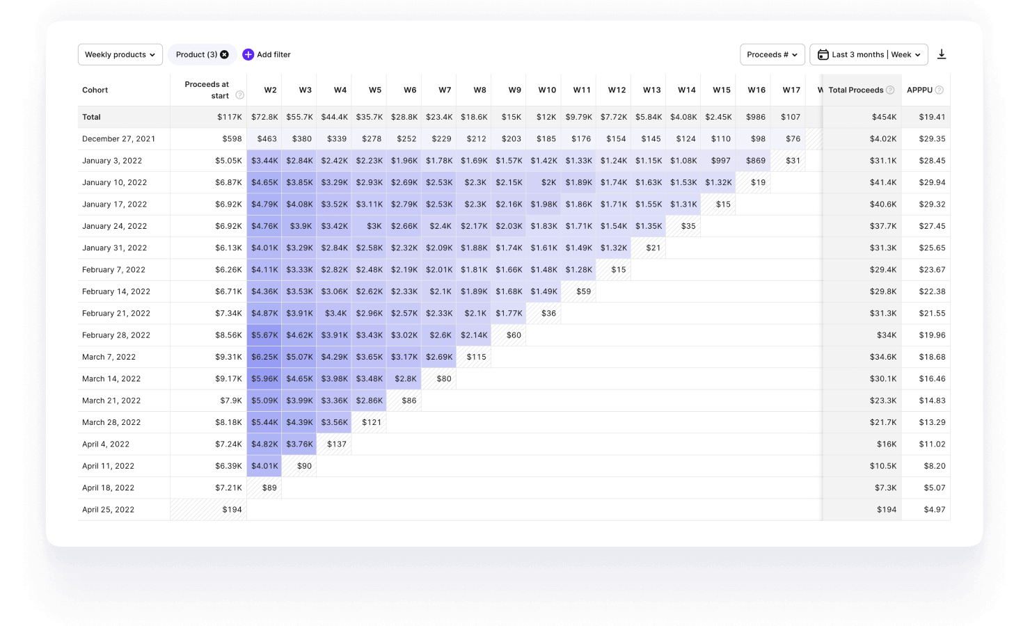 cohort page v2