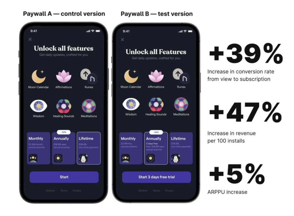 Plans & Pricing - Digital Check-in App