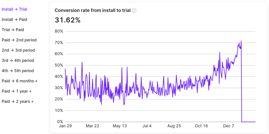 Install Trial mobile app onboarding metric