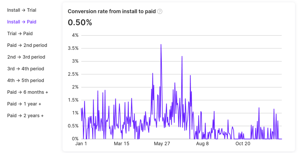 install to paid mobile app onboarding metric