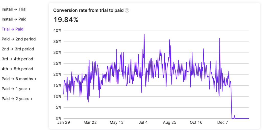 trial to paid mobile app onboarding metric