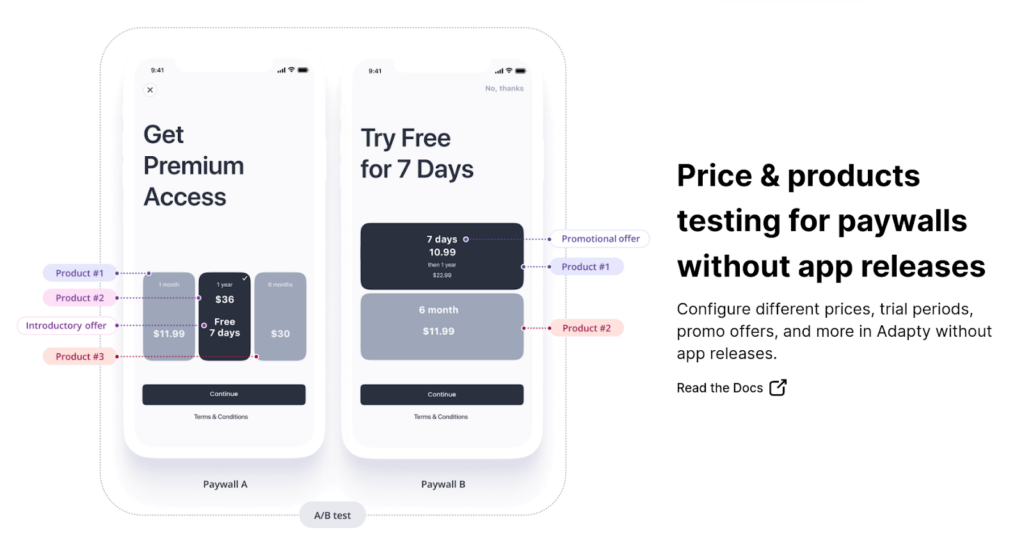 ab testing mobile app paywalls