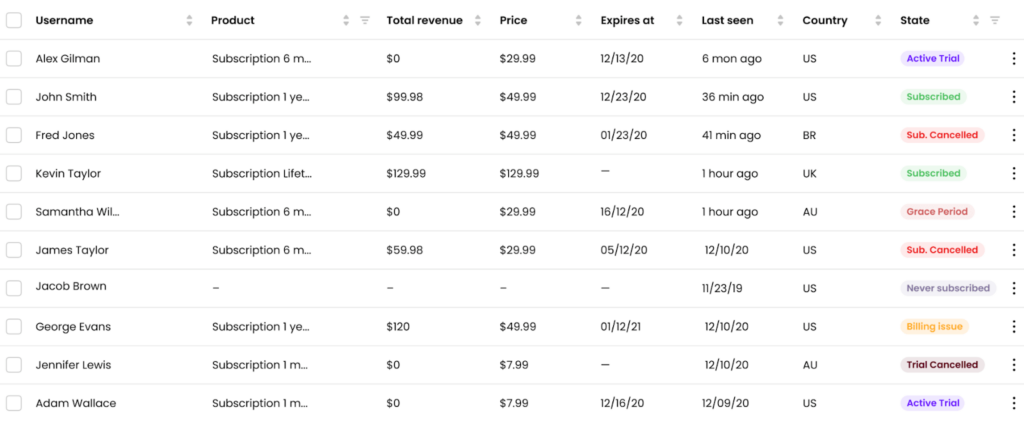 handling app store billing grace period a comprehensive guide google docs 11