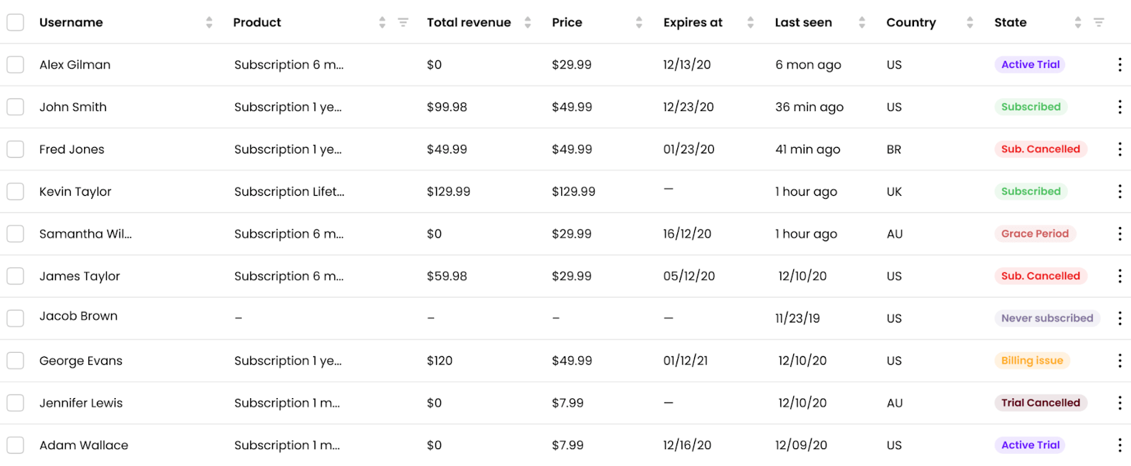 How to Handle Apple Billing Grace Period in an iOS App