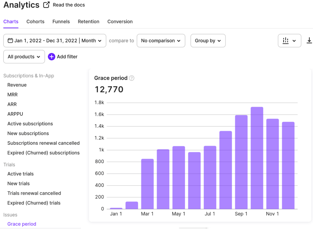 handling app store billing grace period a comprehensive guide google docs 7