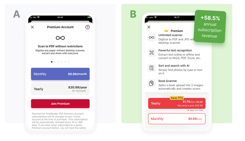 mobile app monetization paywall ab tests