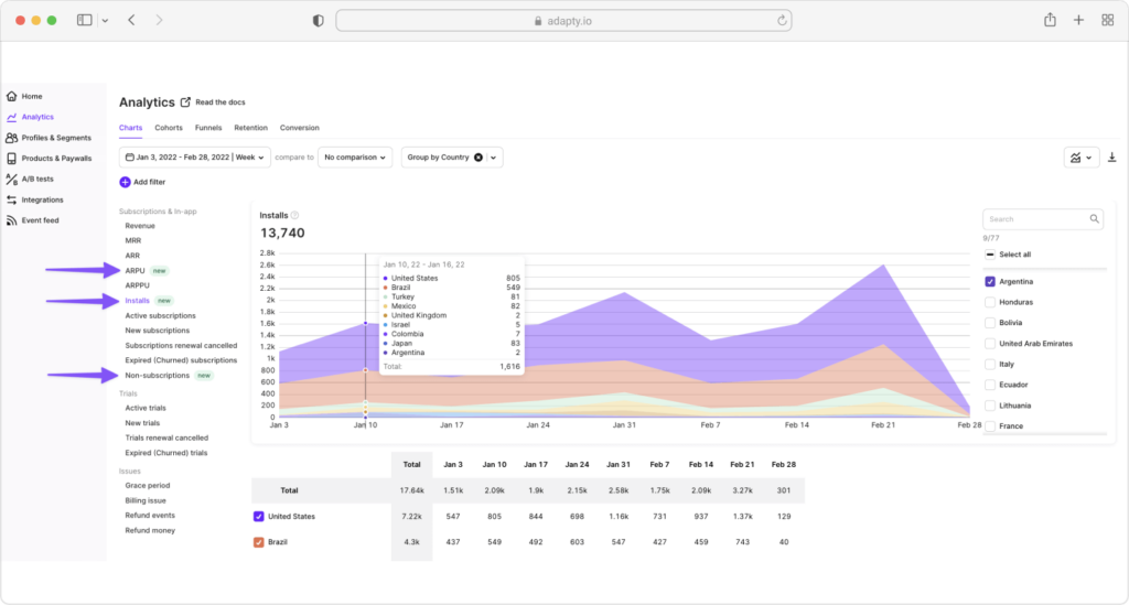 Analytics chart