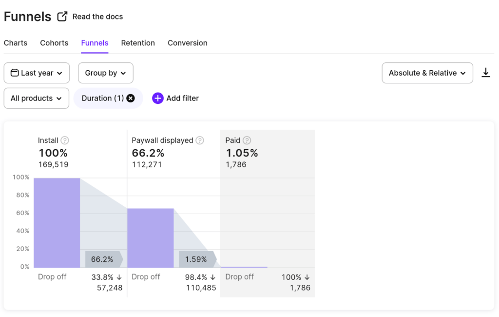 mobile app funnel for a freemium app