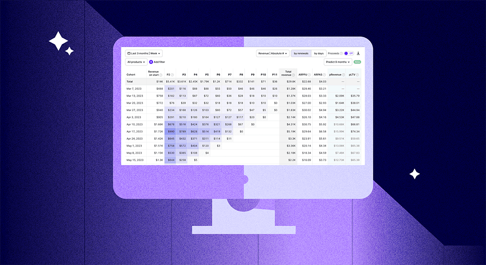 How to predict revenue and LTV of your subscription based app