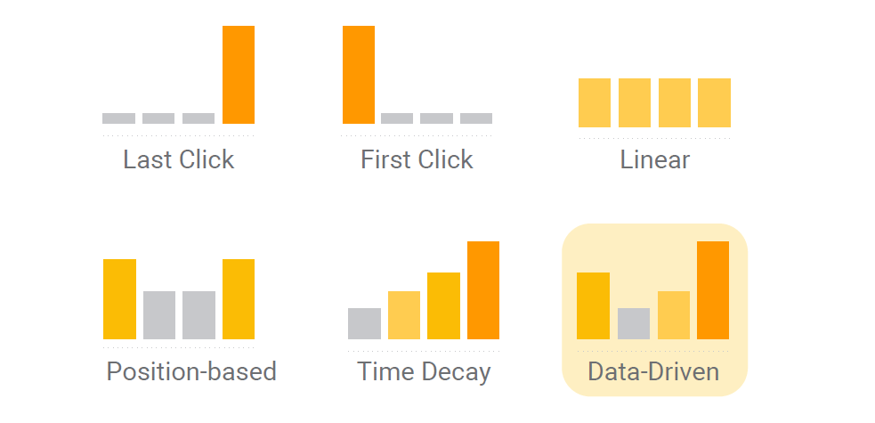 attribution models 3