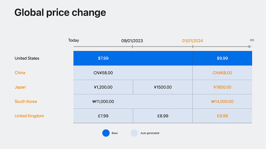 global price