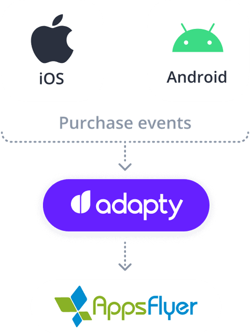 Mobile Advertising Trends (2024) - Business of Apps