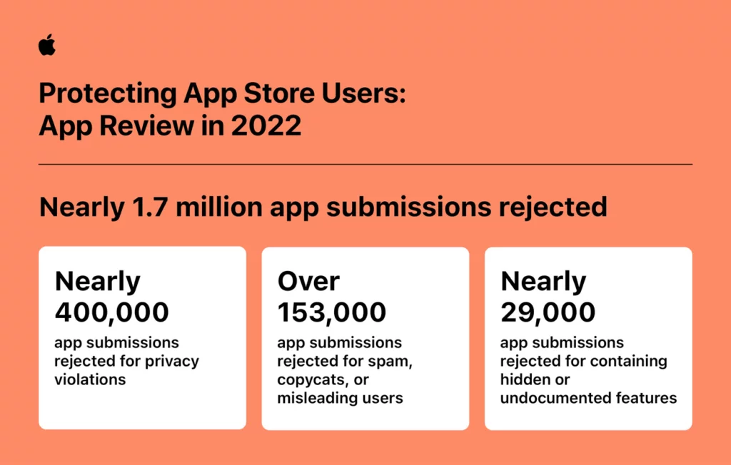 How the App Store got taken over by copycats