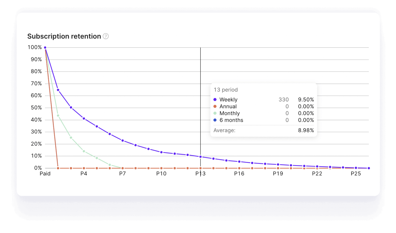 retention v2 tab 1024x603