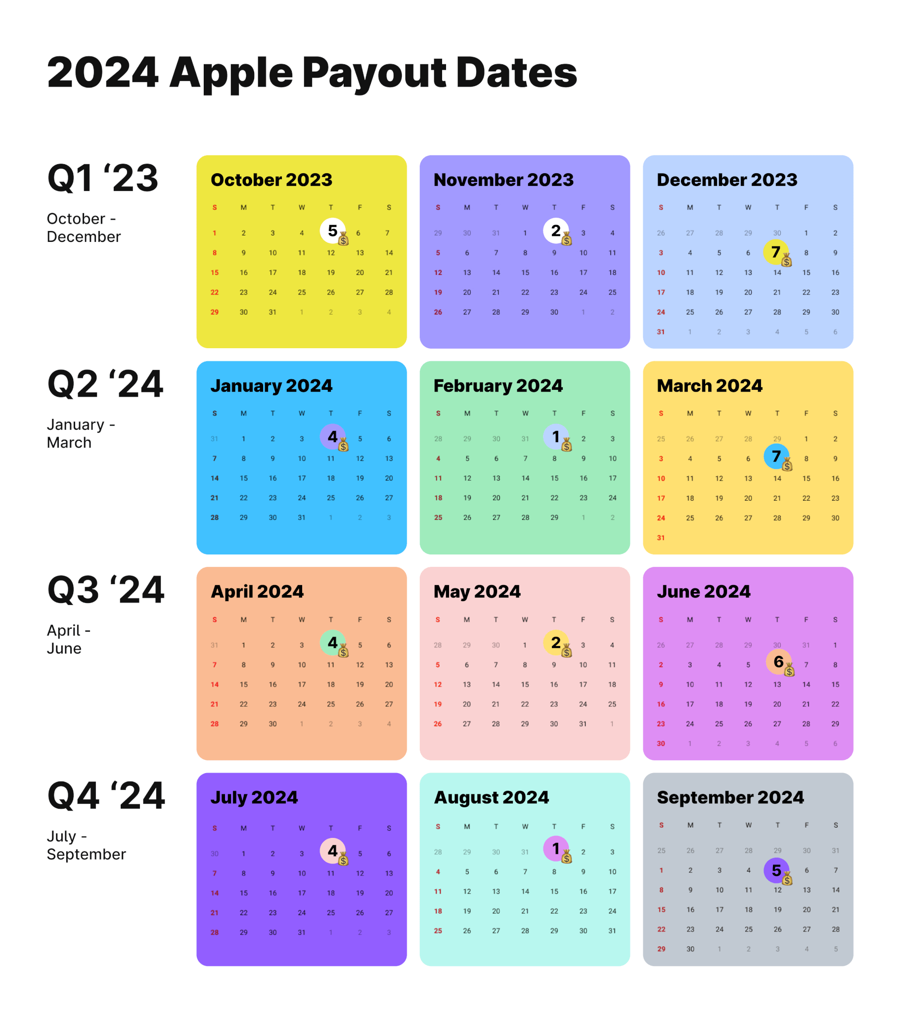 Apple’s Fiscal Calendar and Payment Dates 2025