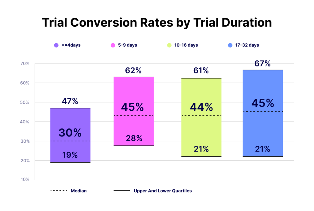 Apple On Scale Metric Image & Photo (Free Trial)