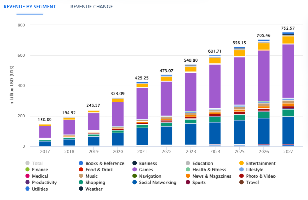 revenue by segment 1