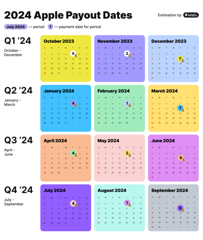 ᐉ Apple Fiscal Calendar 2024 and Payment Schedule