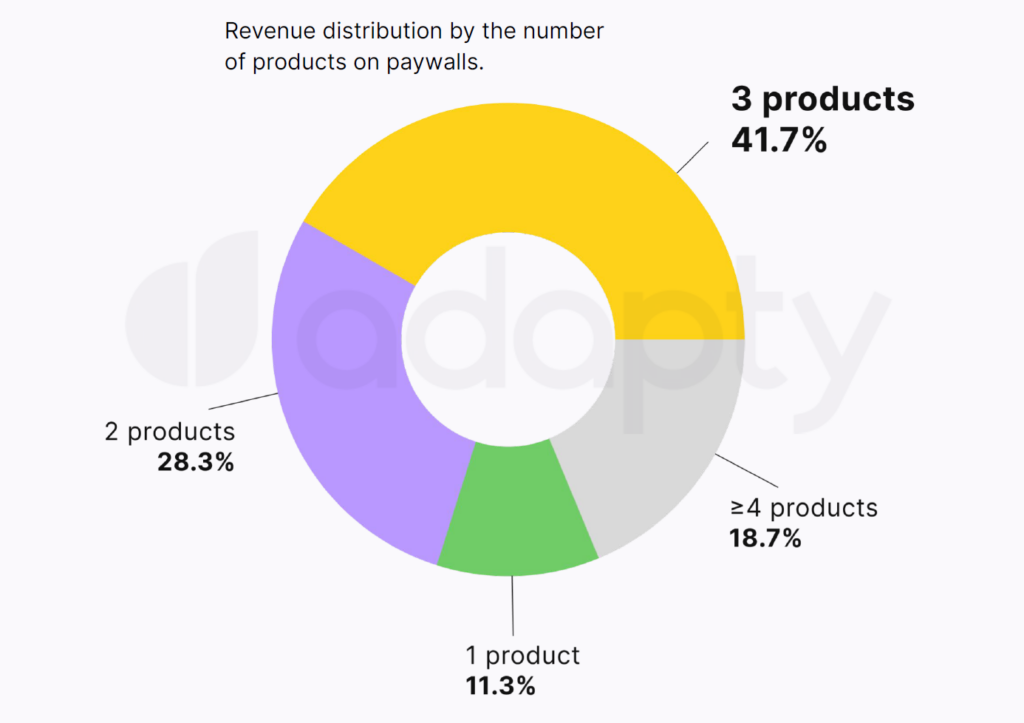 Products