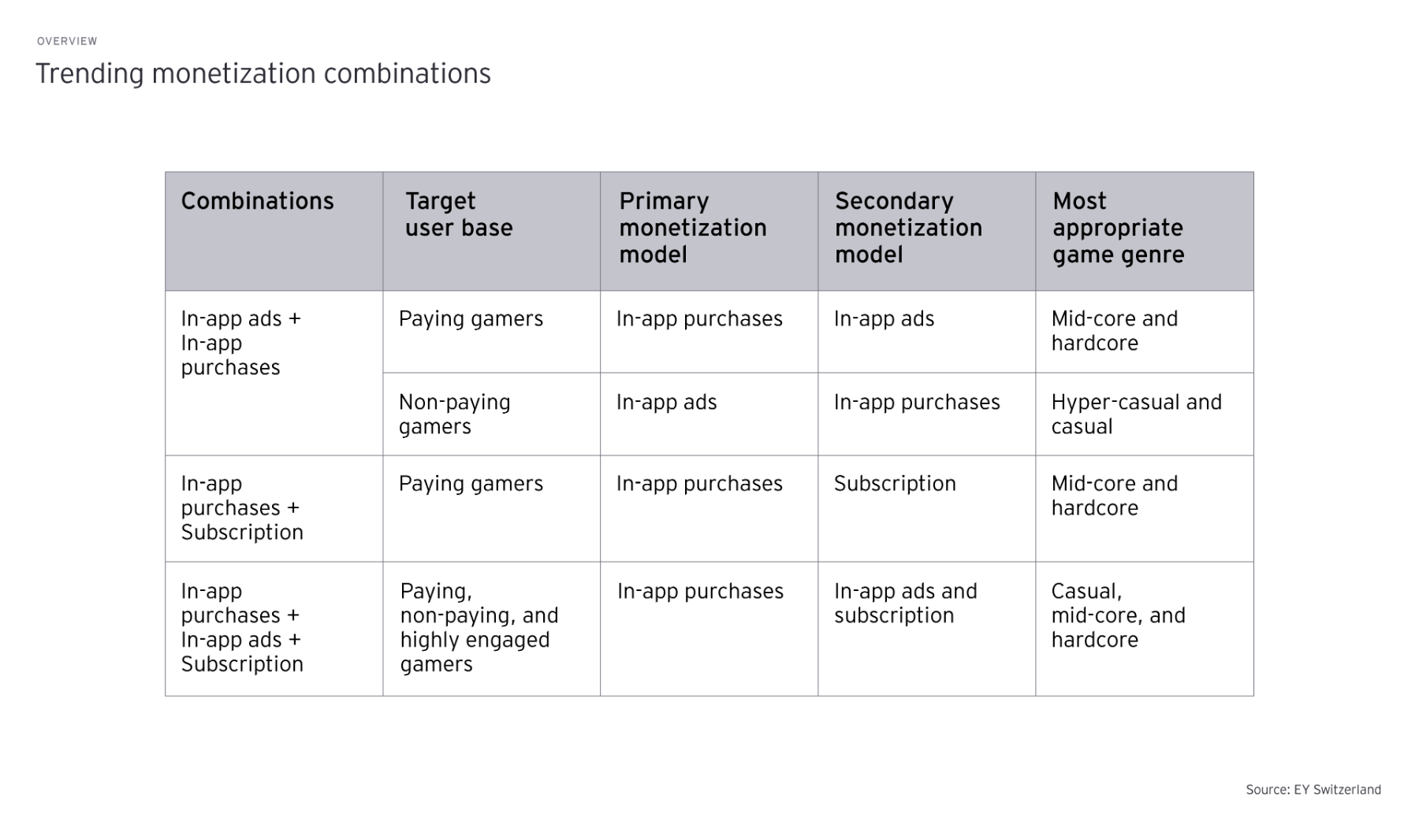 most money making mobile apps games 1024x606