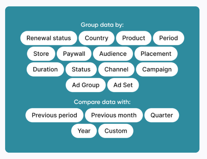 adapty analytics for custom product pages