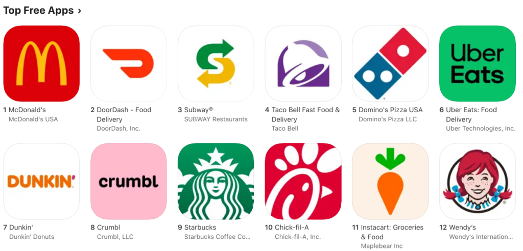 app store conversion rates by category food drink free