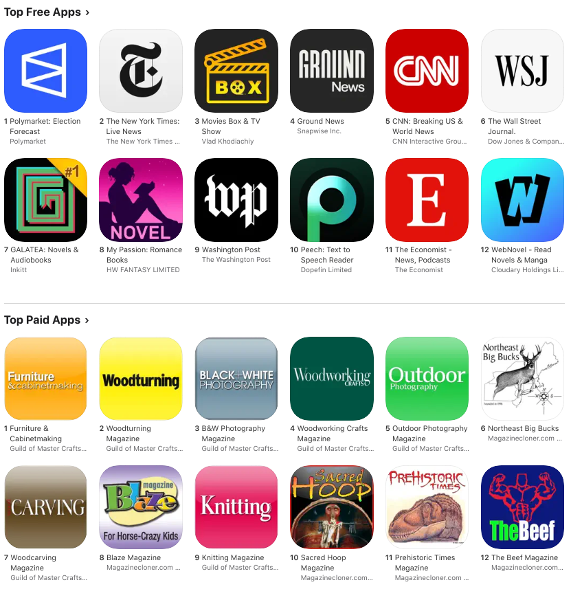 app store conversion rates by category news magazines