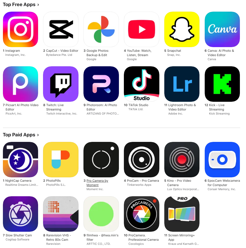 app store conversion rates by category photos videos category