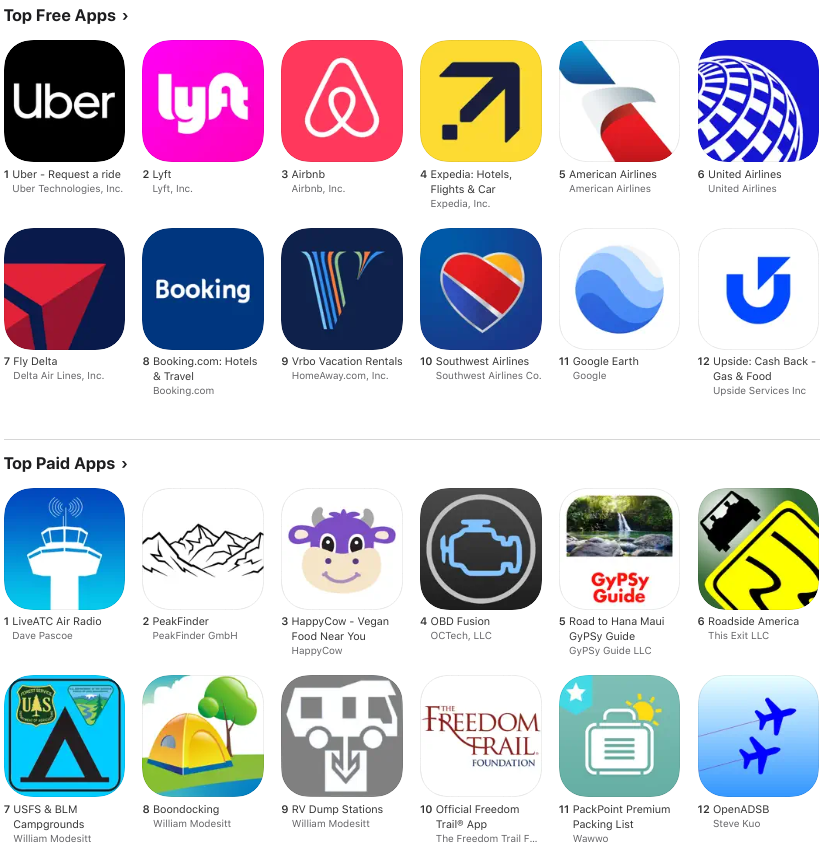 app store conversion rates by category travel category