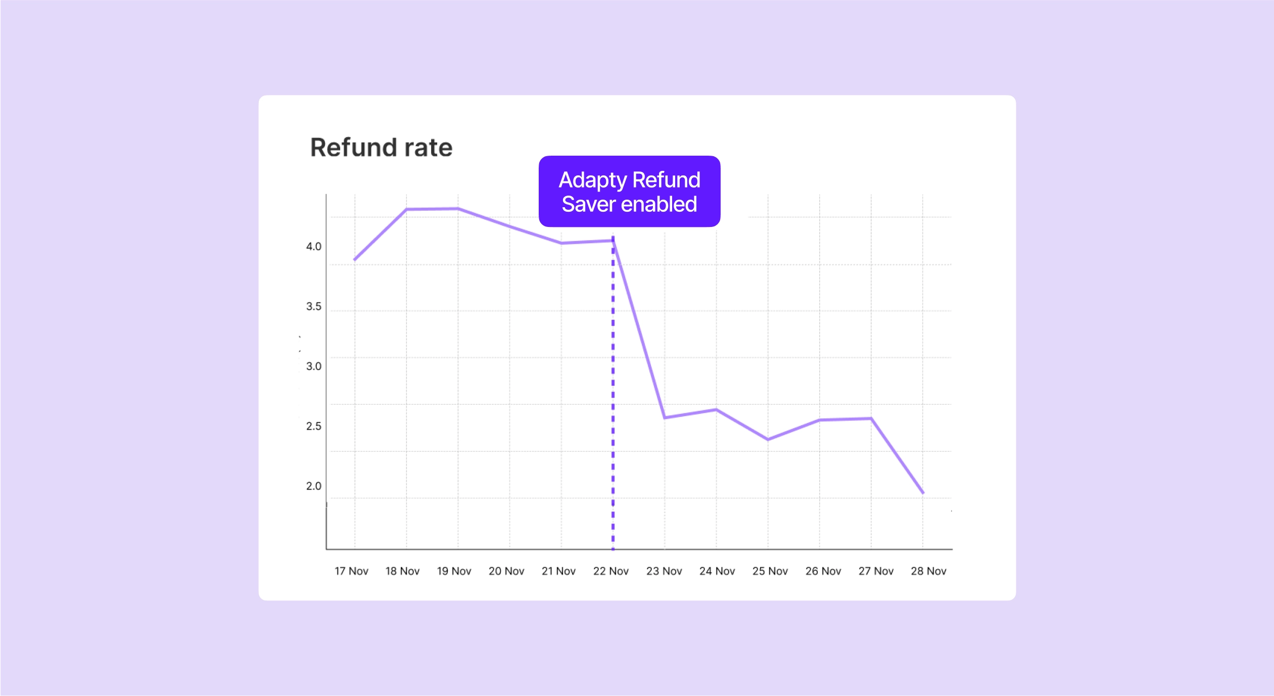 Adapty Refund Saver