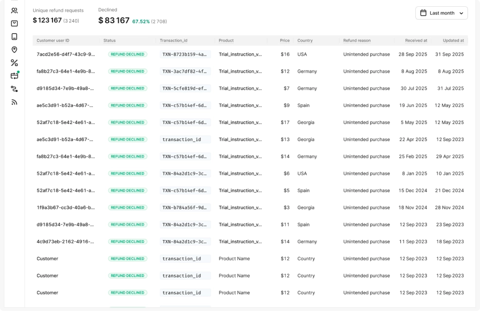 refunds dashboard