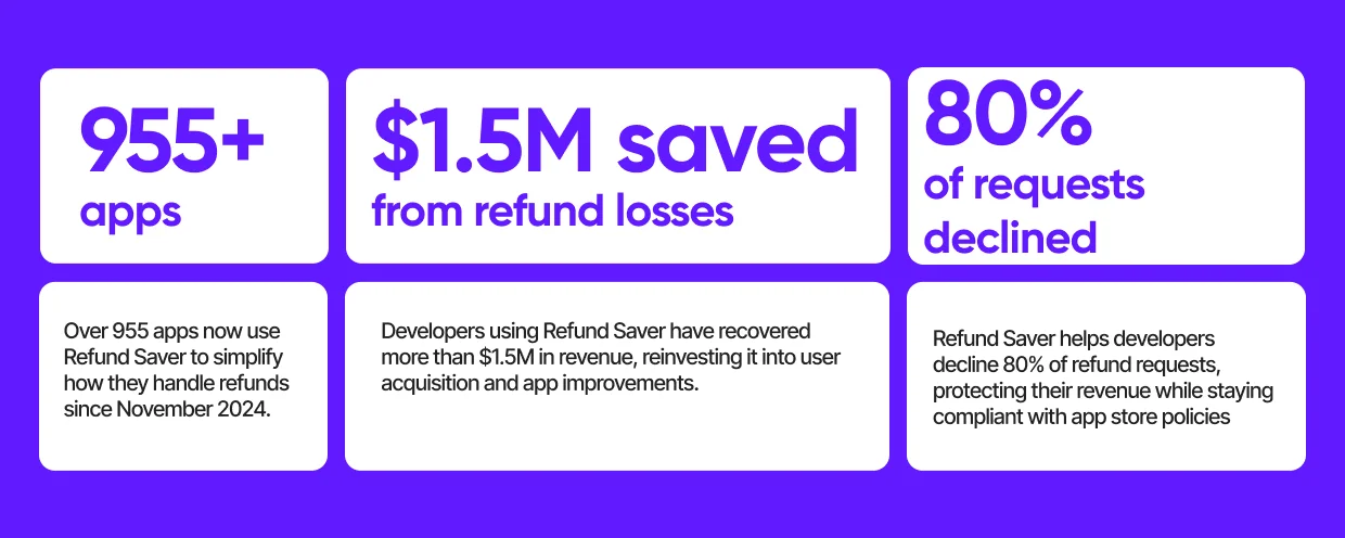 Benefits of Refund Saver