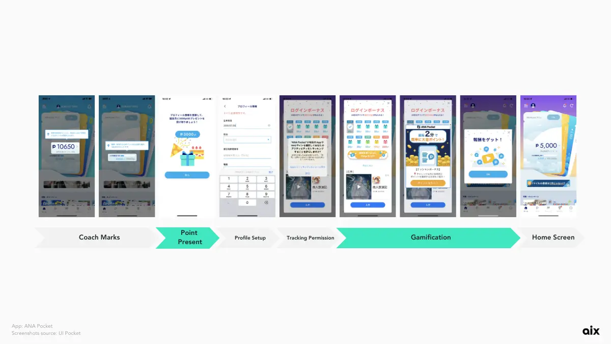 ANA Pocket ー giving away 3,000pt for creating a profile during the onboarding, and explaining how to earn more points through the app during the onboarding