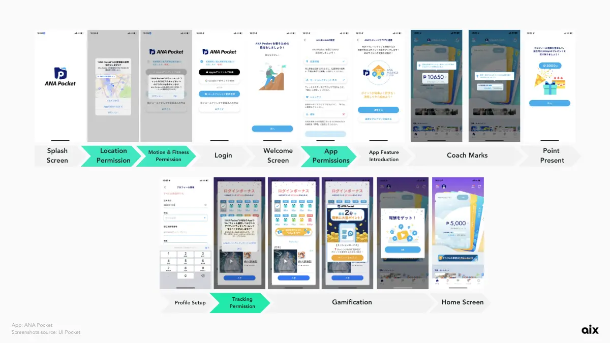 ANA Pocket ー Asking to approve permission for camera and activity tracking right after the splash screen, and ask for other tracking permissions throughout the onboarding