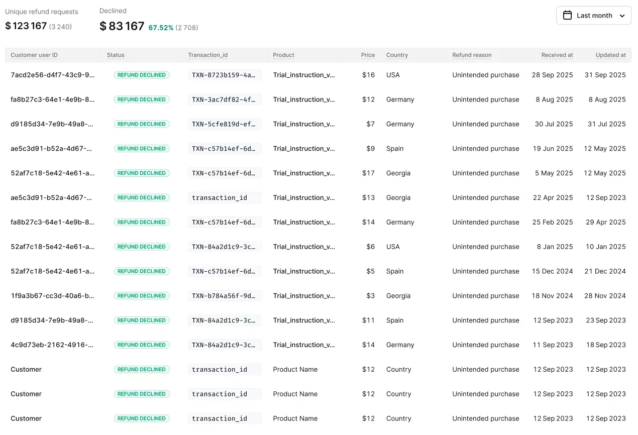Adapty Refund Saver dashboard