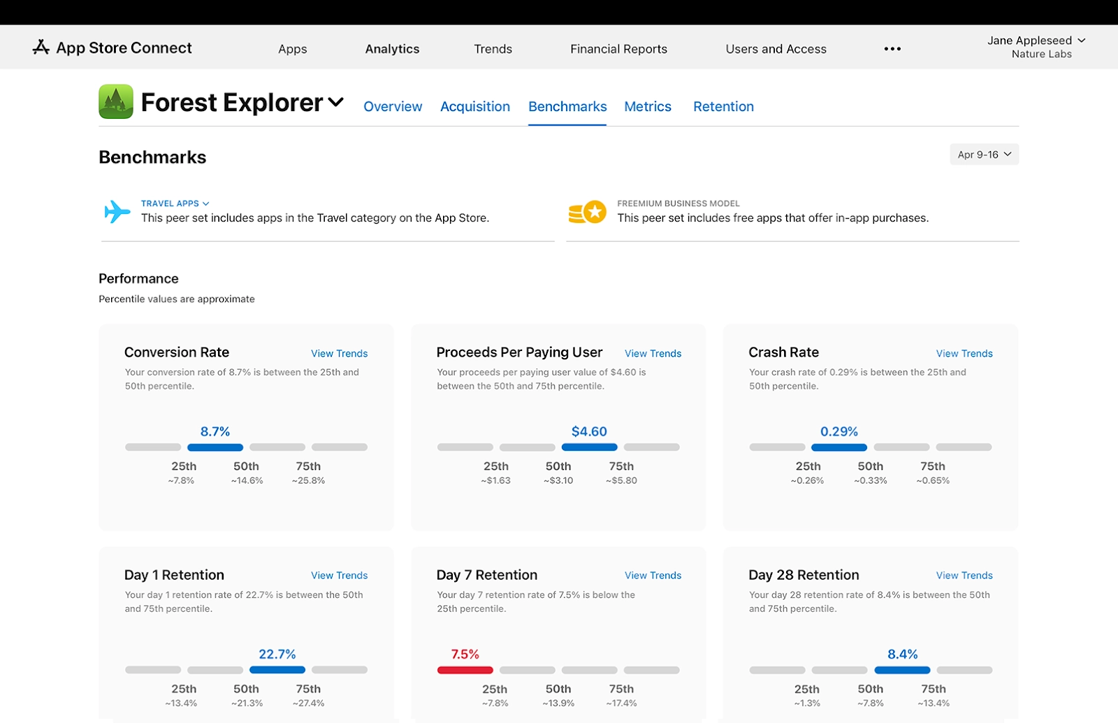 The Peer Group Benchmarks dashboard view