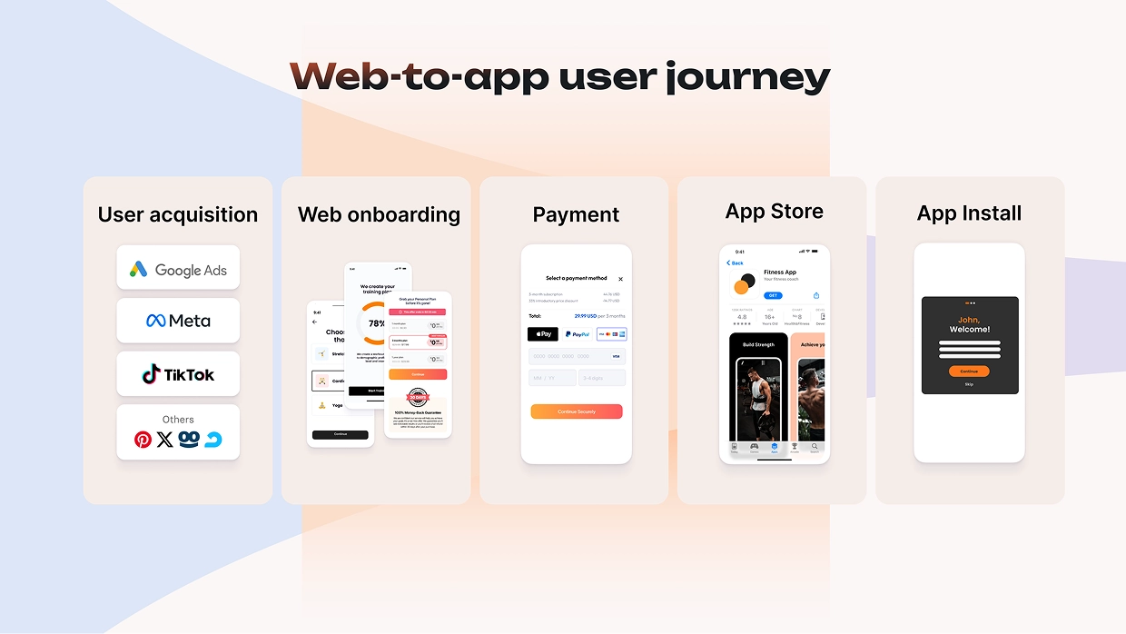 A web-to-app structure
