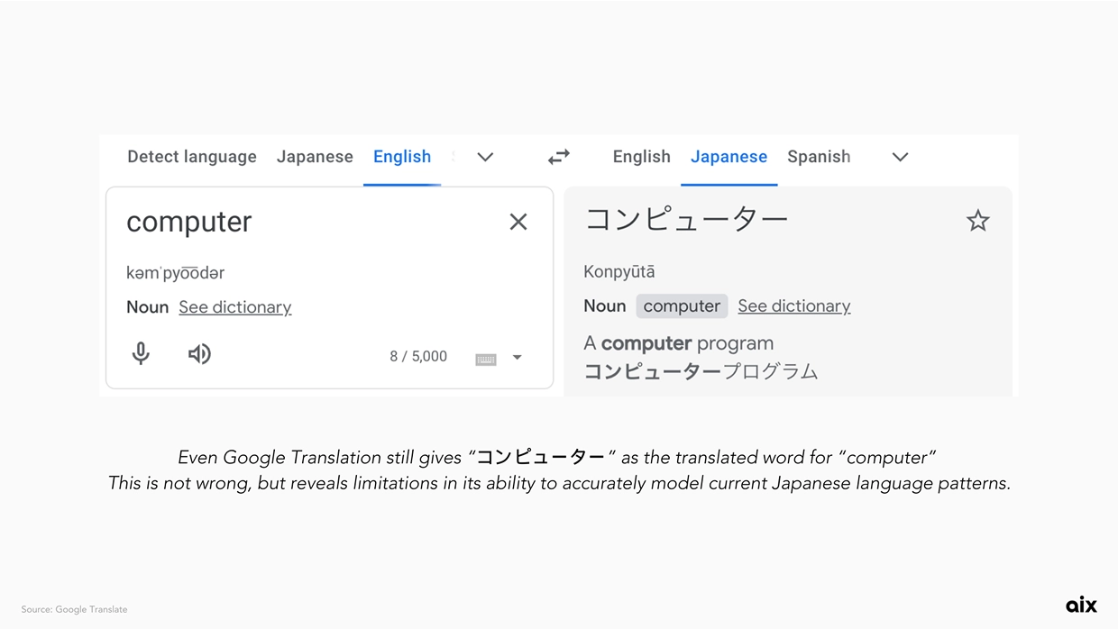 Google Translator results for computer in Japanese