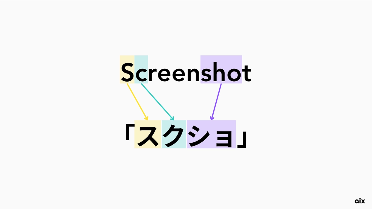 Abbreviated "screenshot"