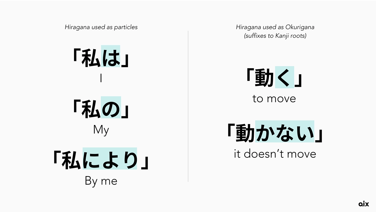 Hiragana usage examples