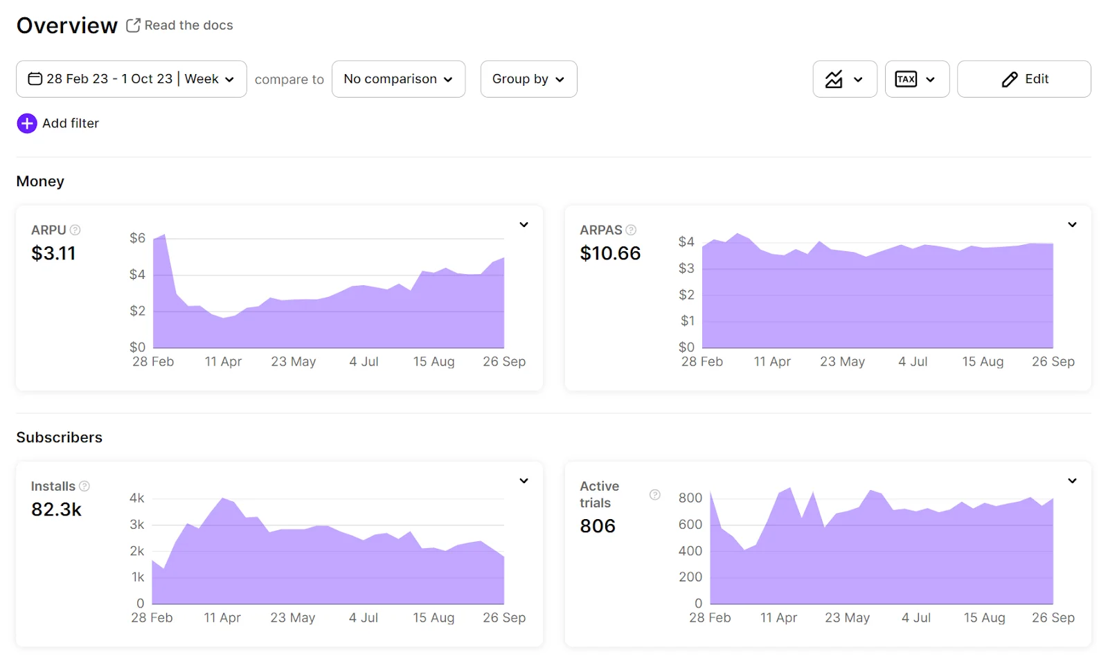 New charts for Overview dashboard