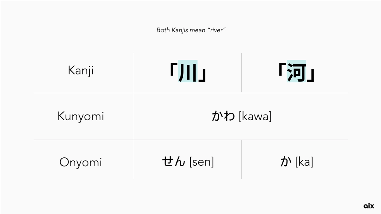Kanji example