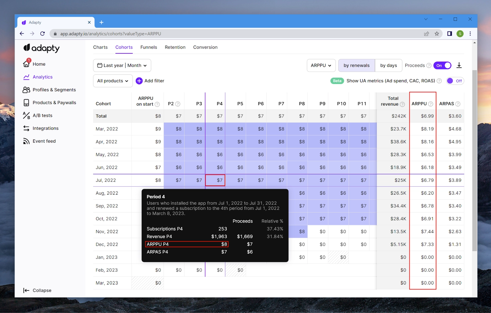 ARPPU analysis with Adapty