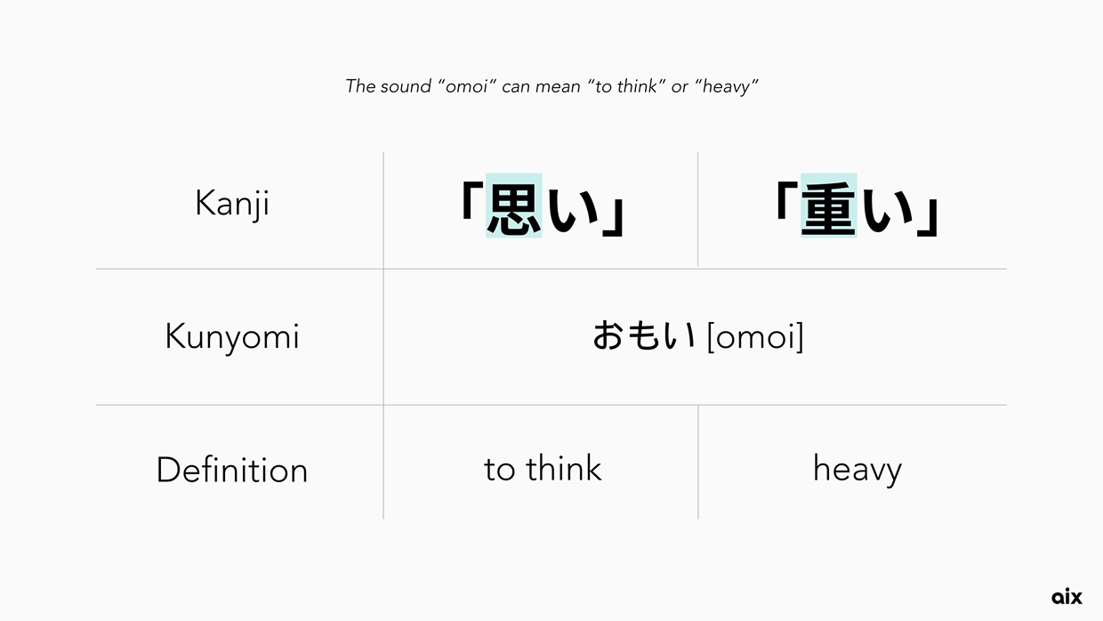Example of Kanji meanings