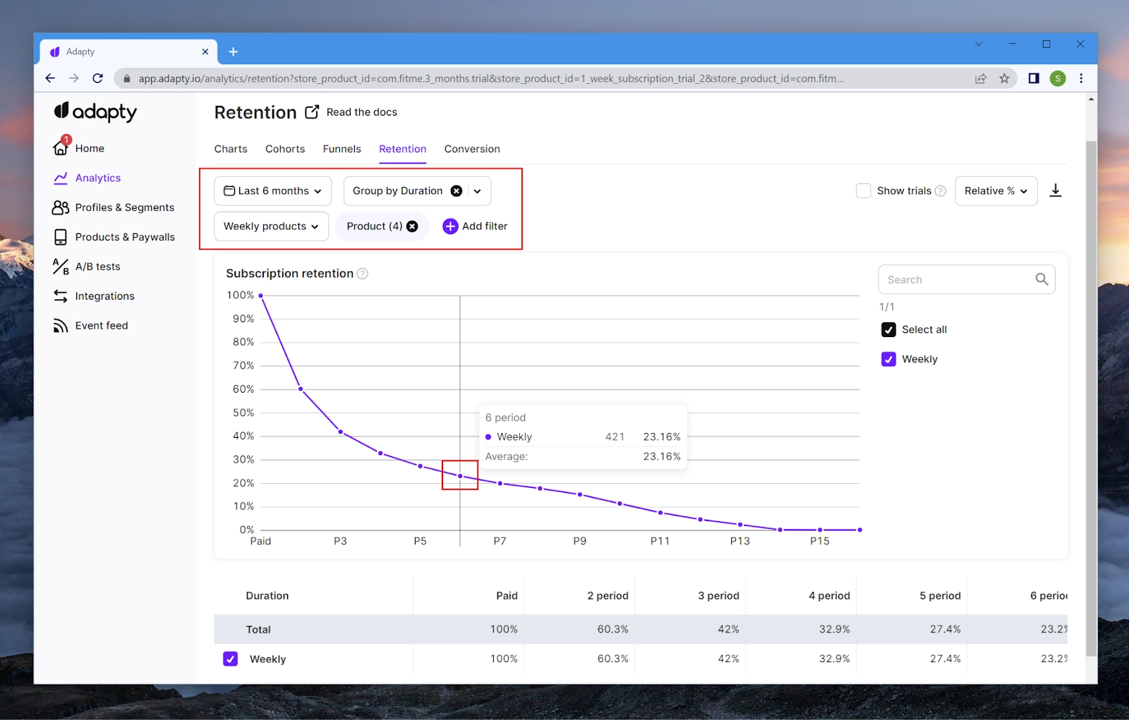 Retention visualization in Adapty
