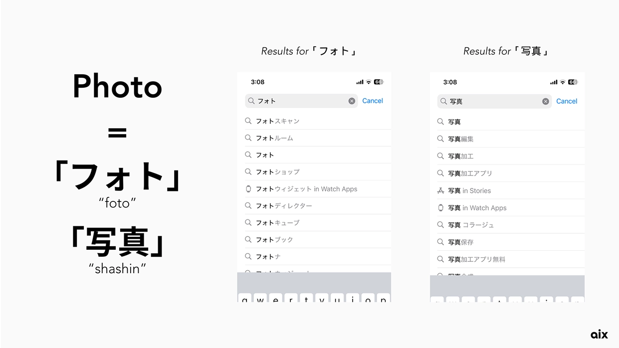 Results for loanword and native "photo" search