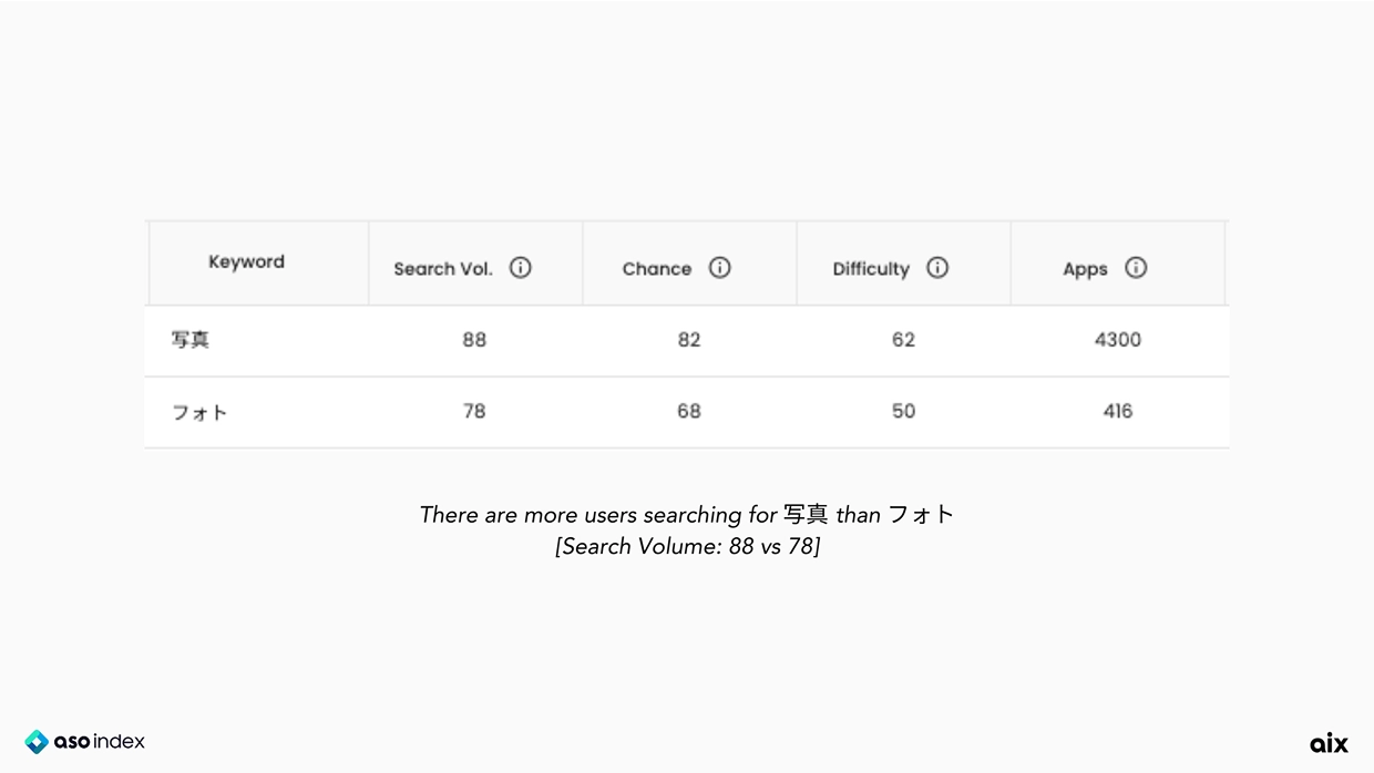 ASO Index keyword results