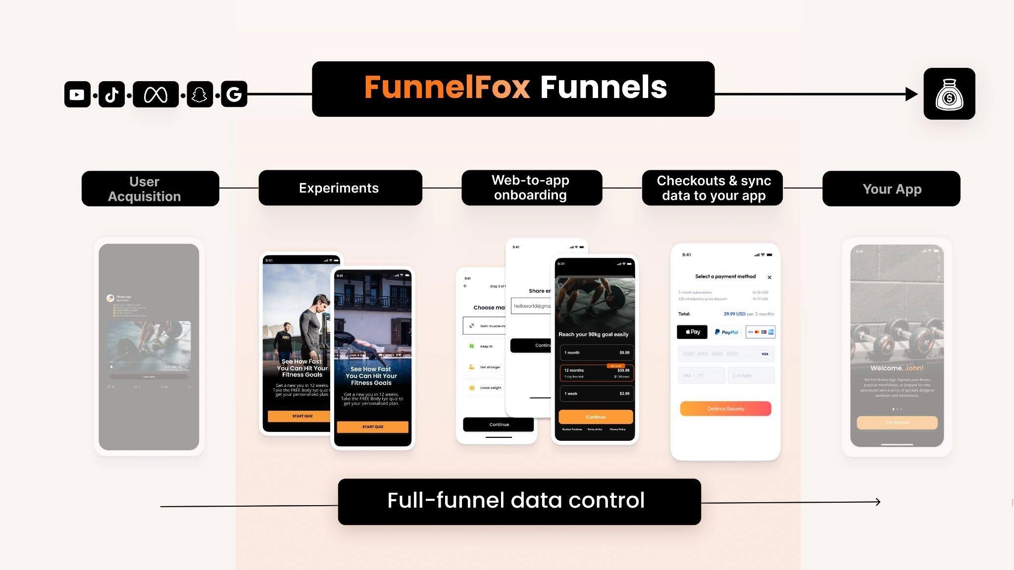 FunnelFox features slide