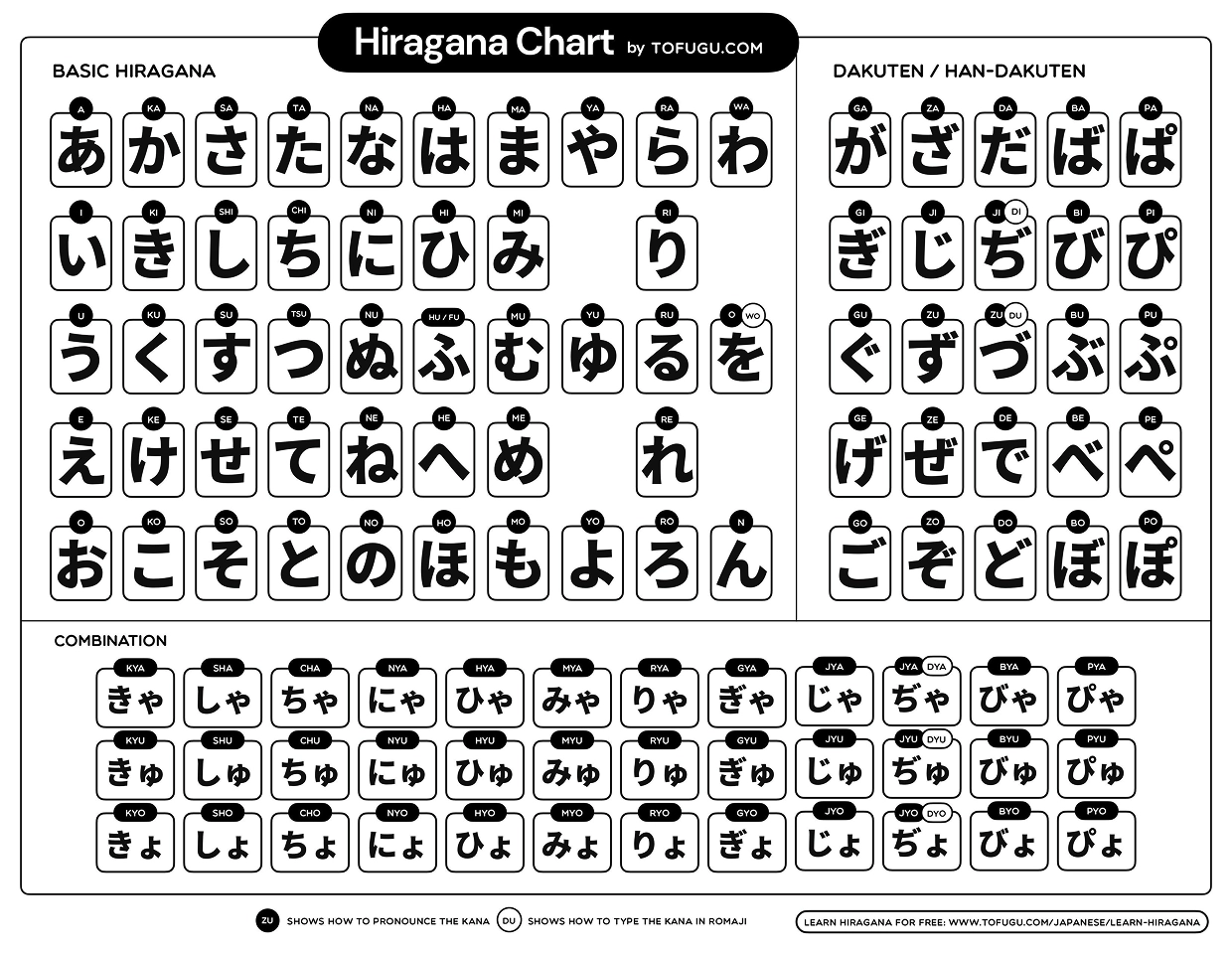 Hiragana chart by Tofugu